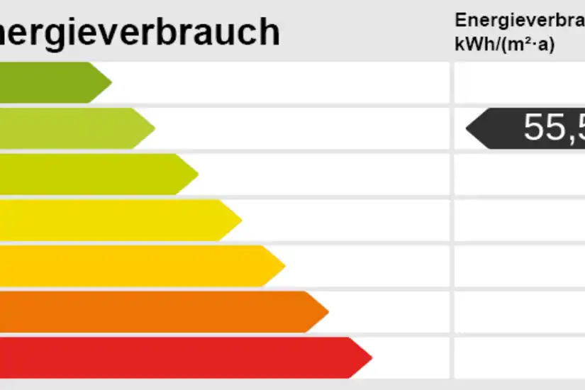 Energieskala